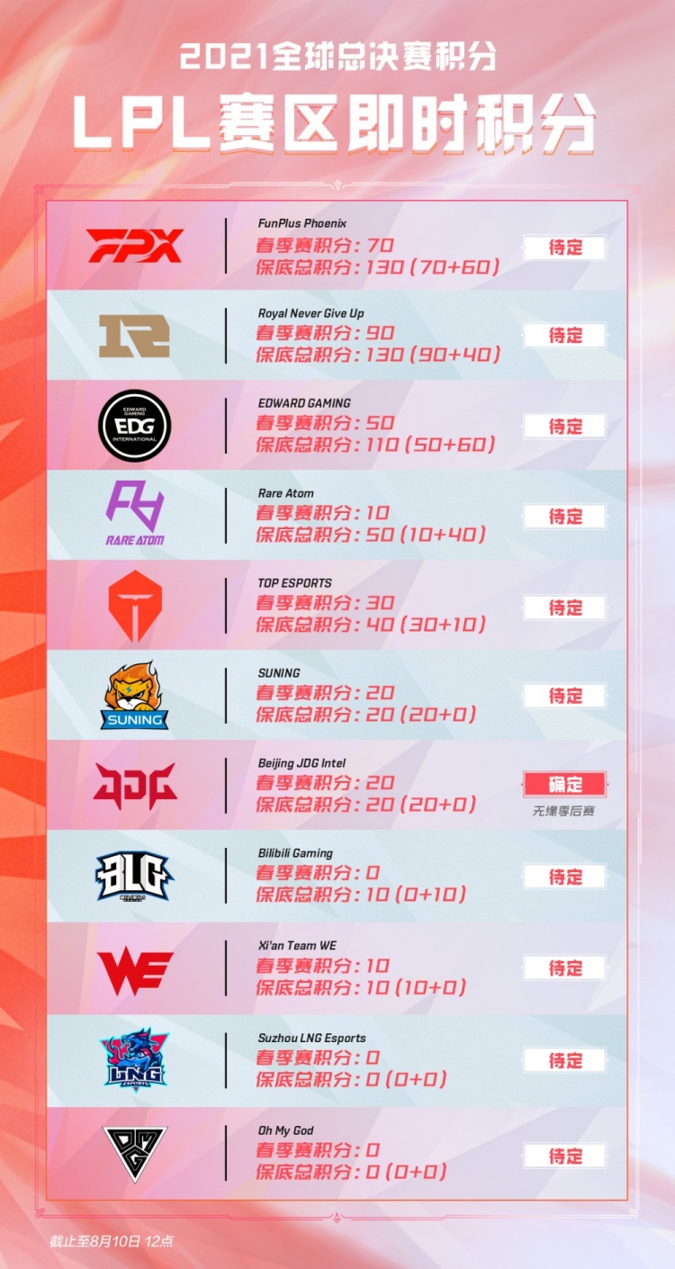 度与能力 度与能力